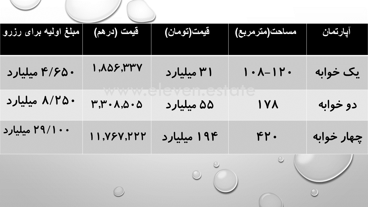 جزییات واحدها و قیمت