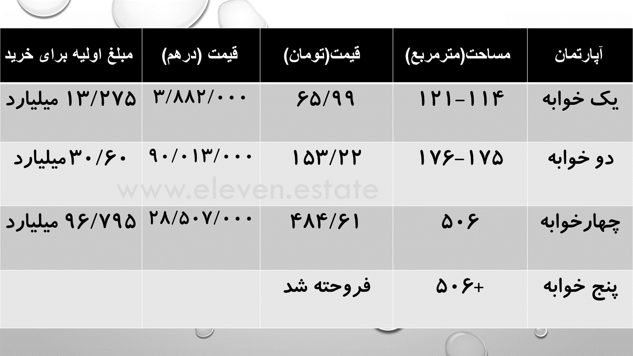 جزییات واحدها و قیمت